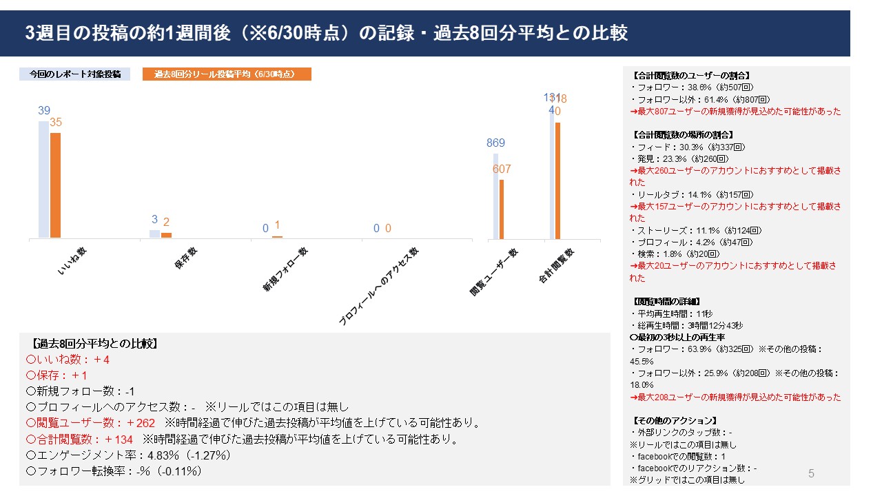 分析レポートサンプル画像
