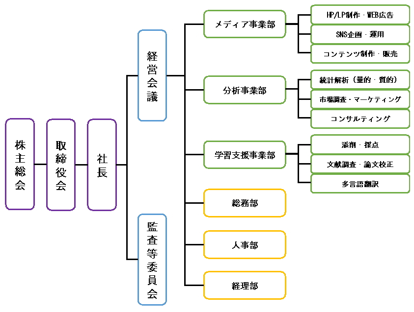 soshikizu